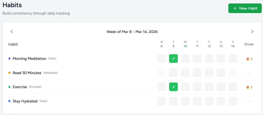 Habit tracking