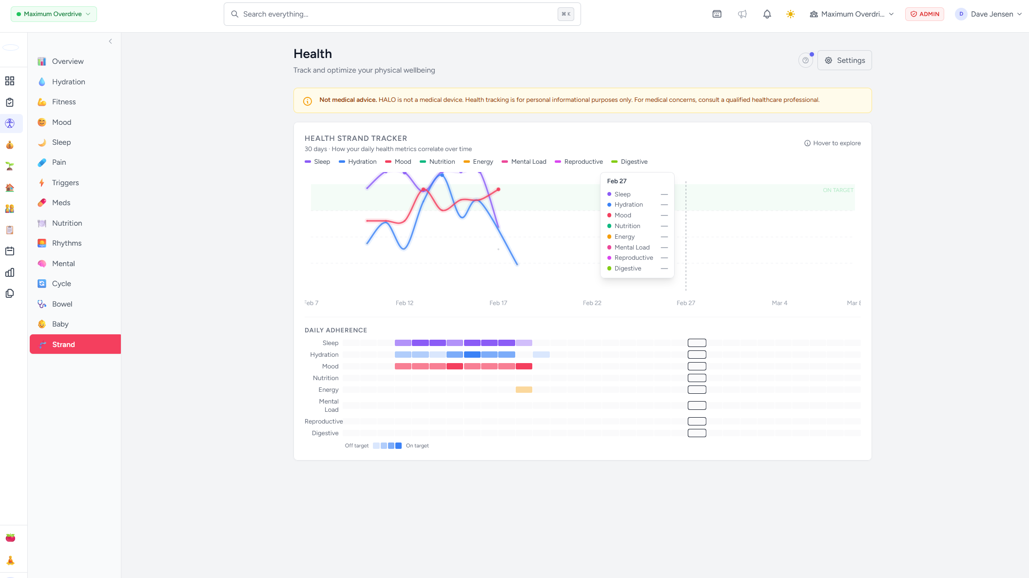 HALO Health Strand Chart